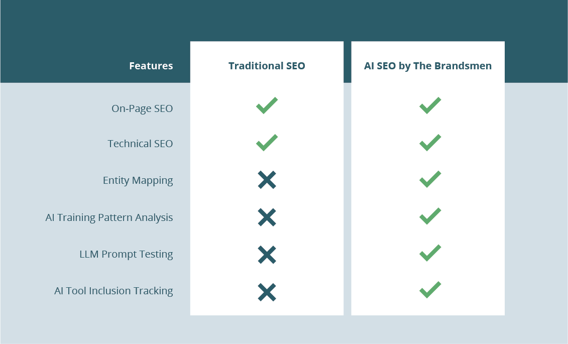 AI SEO vs Traditional SEO